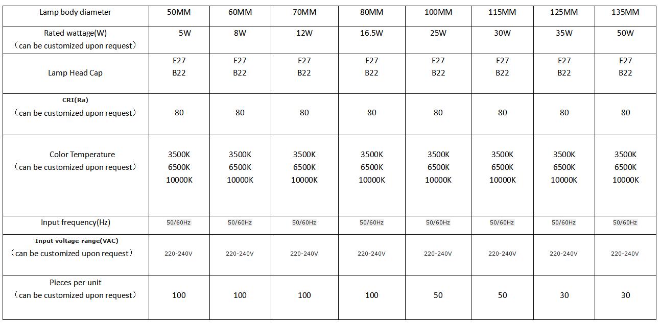 China LED Lighting Bulb Light Bulb Factory