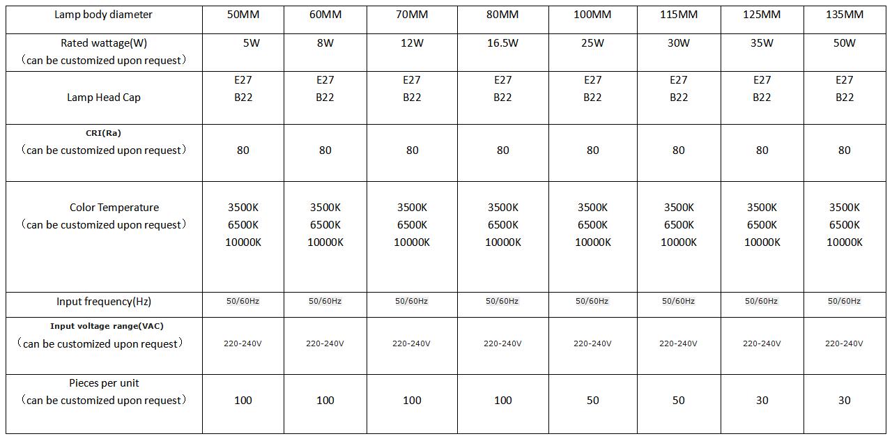 LED Light Bulb Bulb manufacturers